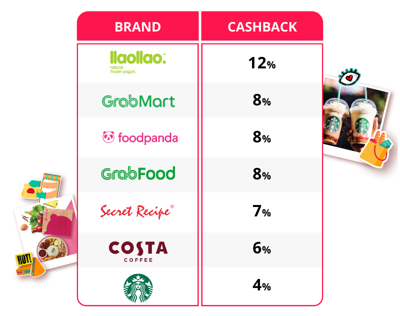 yoodo shopback e vouchers web chart en v2 01 mobile yoodo shopback e vouchers web chart en v2 01 mobile