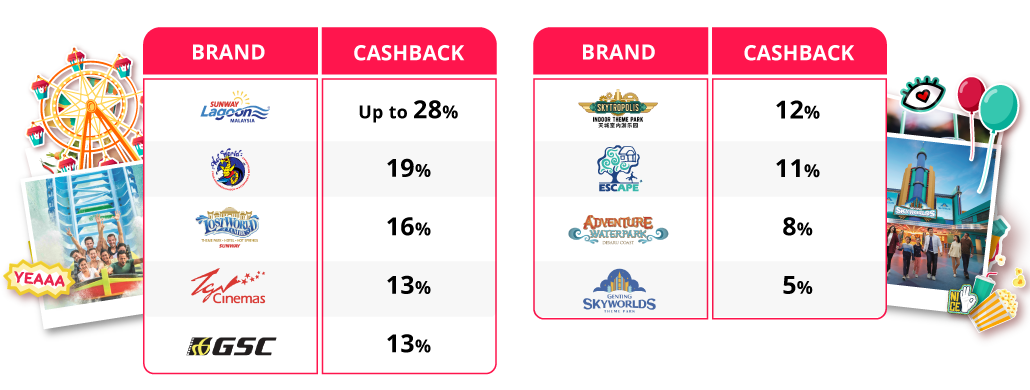 yoodo shopback e vouchers web chart en v2 03 1 yoodo shopback e vouchers web chart en v2 03 1