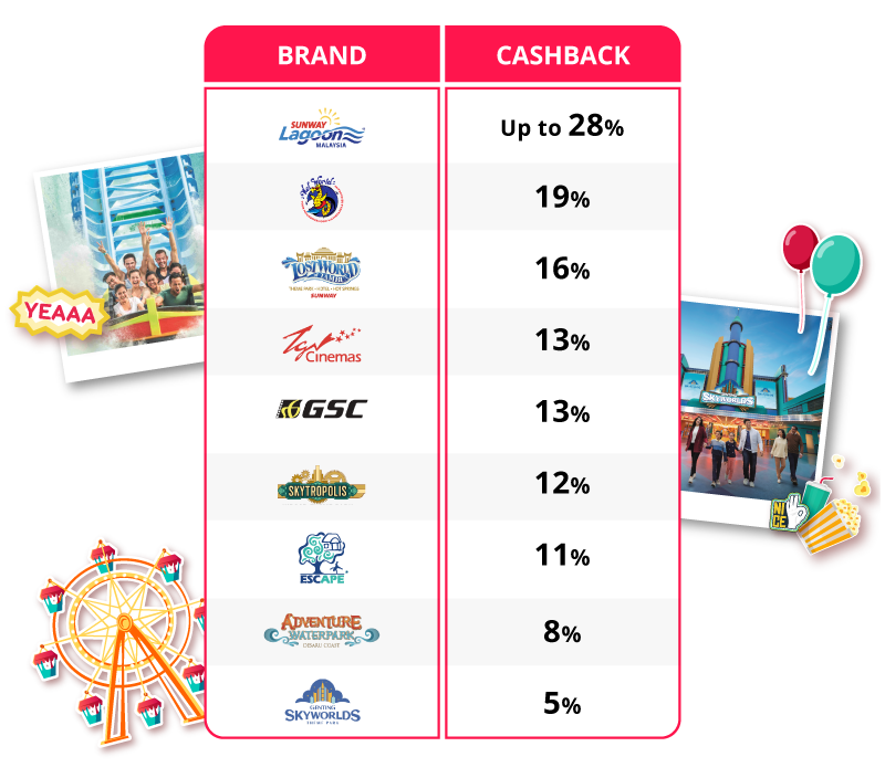 yoodo shopback e vouchers web chart en v2 03 mobile yoodo shopback e vouchers web chart en v2 03 mobile
